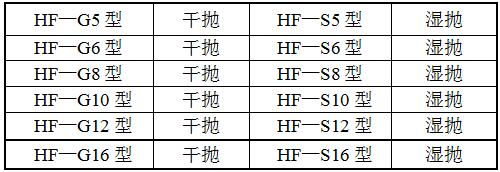 HF-GDP平面拋光機型號